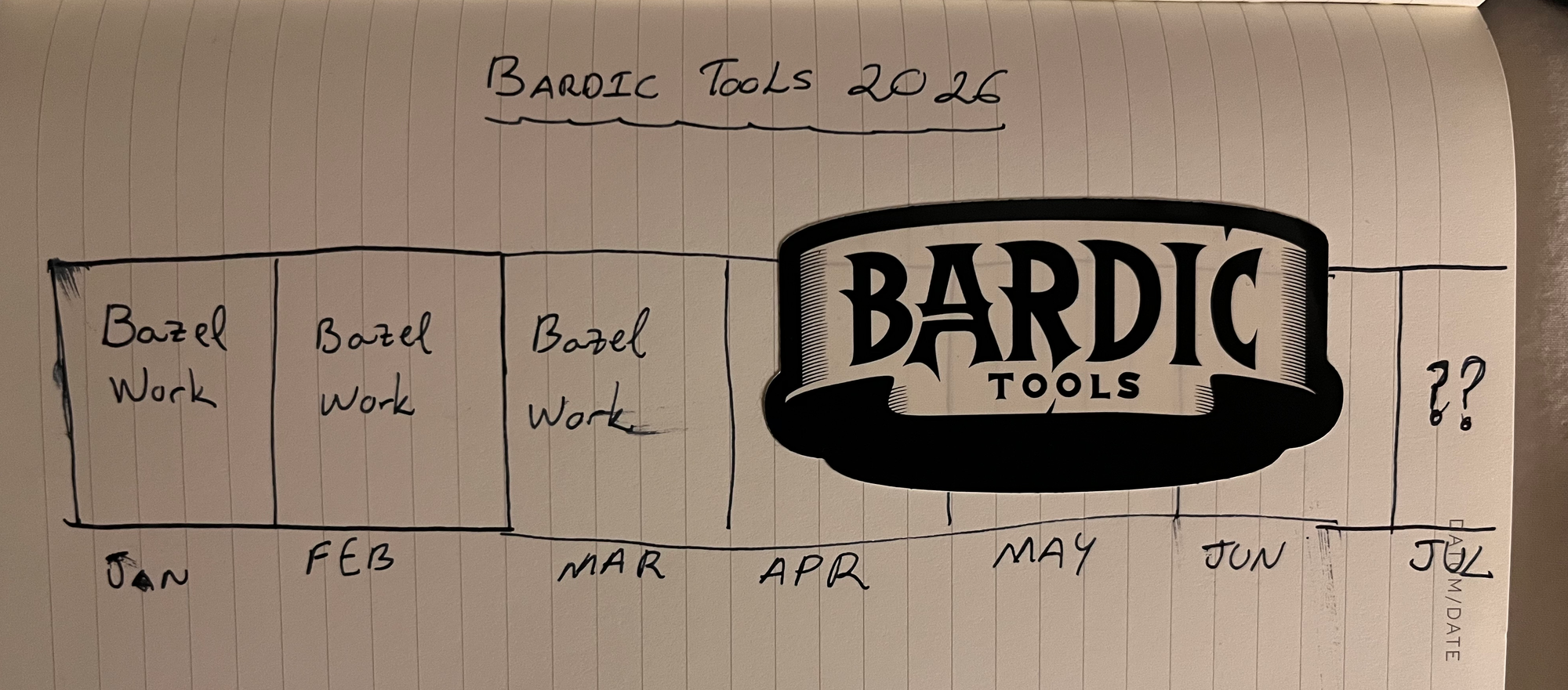 Bardic Tools Update - 2026 Plans